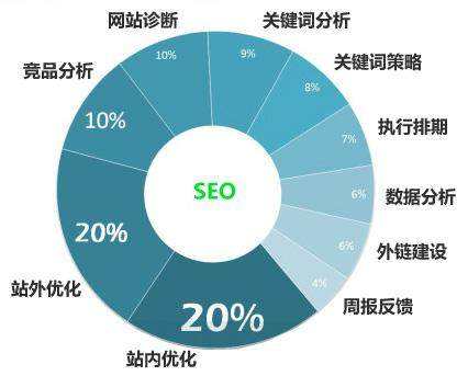 天津seo关键词优化排名为什么经常不稳定